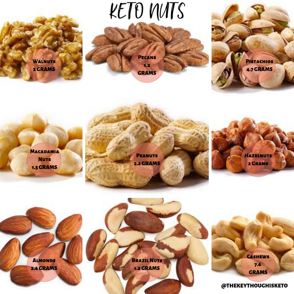 Keto Nuts